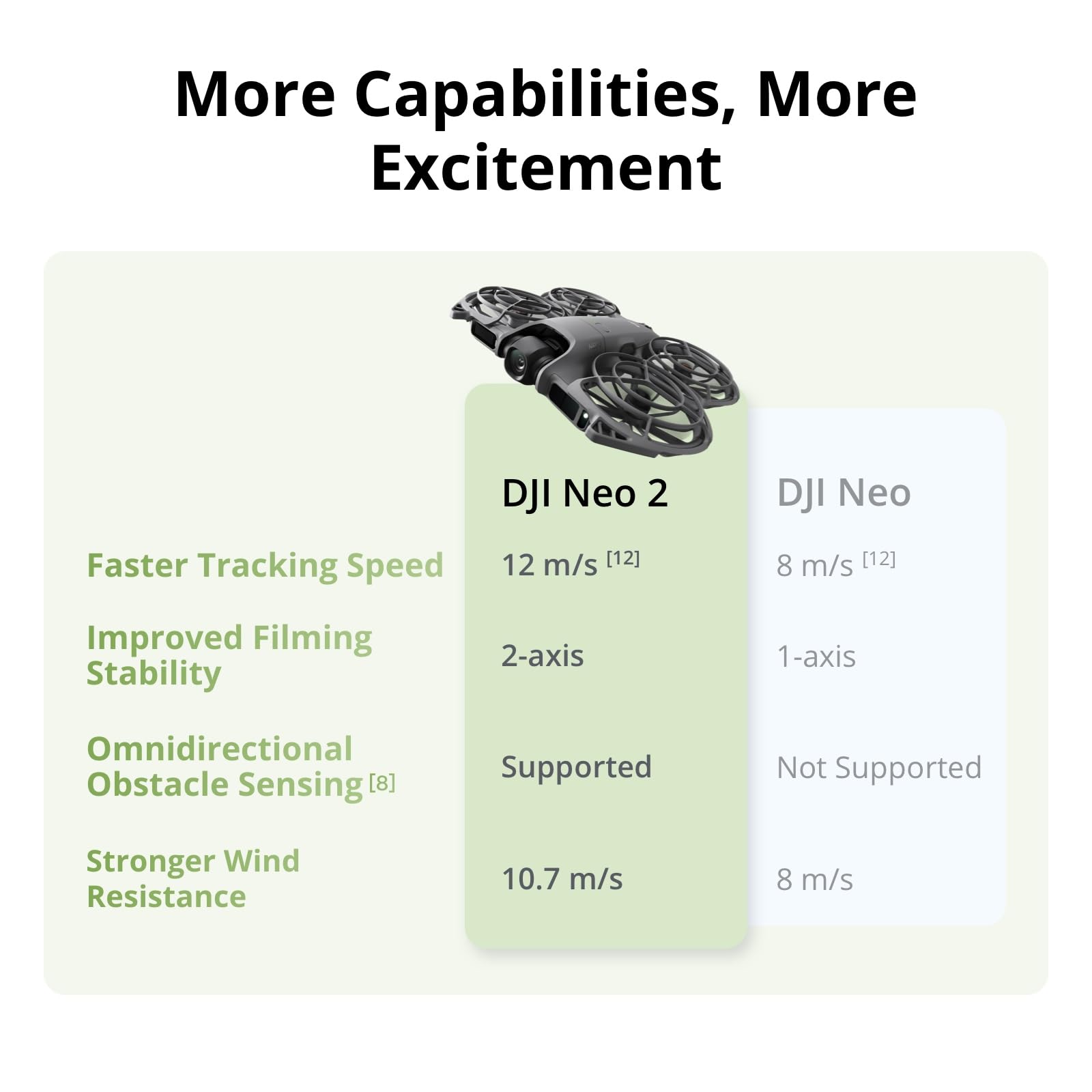 DJI Neo 2 Motion Fly More Comb - Fpv Drone Goggles avis et prix